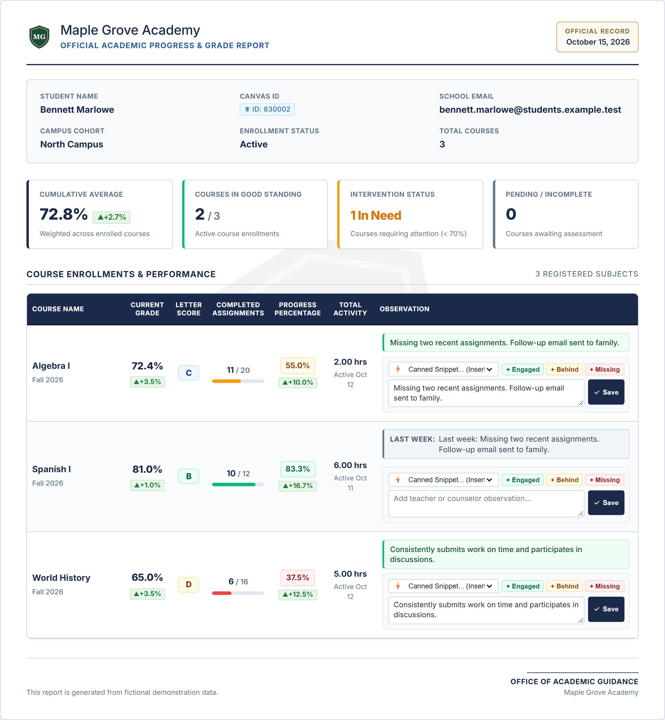 An official progress report for a fictional student, with grades and teacher observations per course